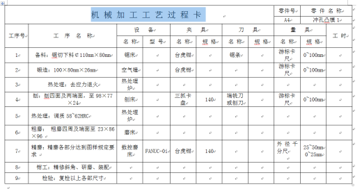 车门垫板冲裁工艺及模具设计缩略图